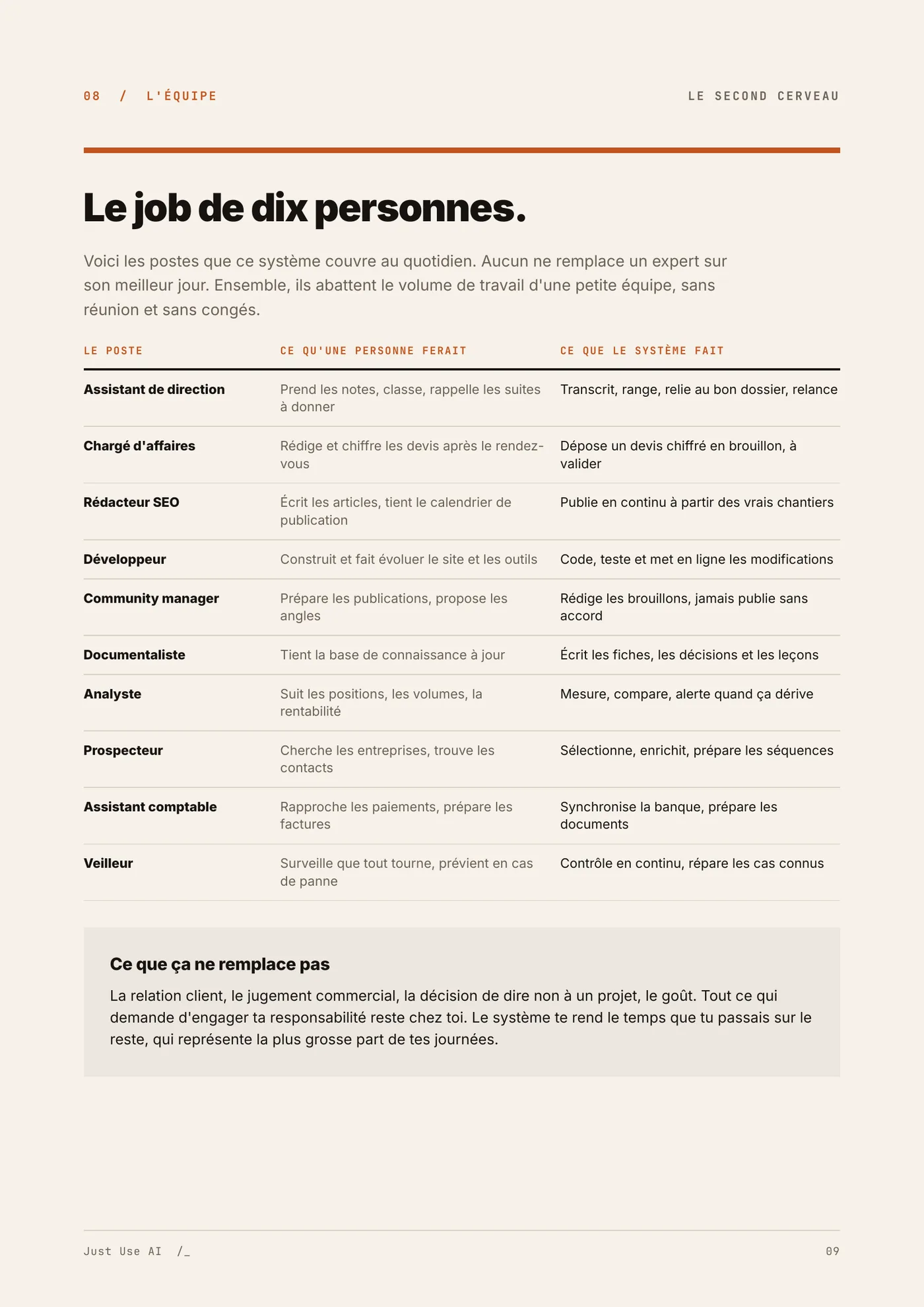 Le second cerveau, page 9 sur 10