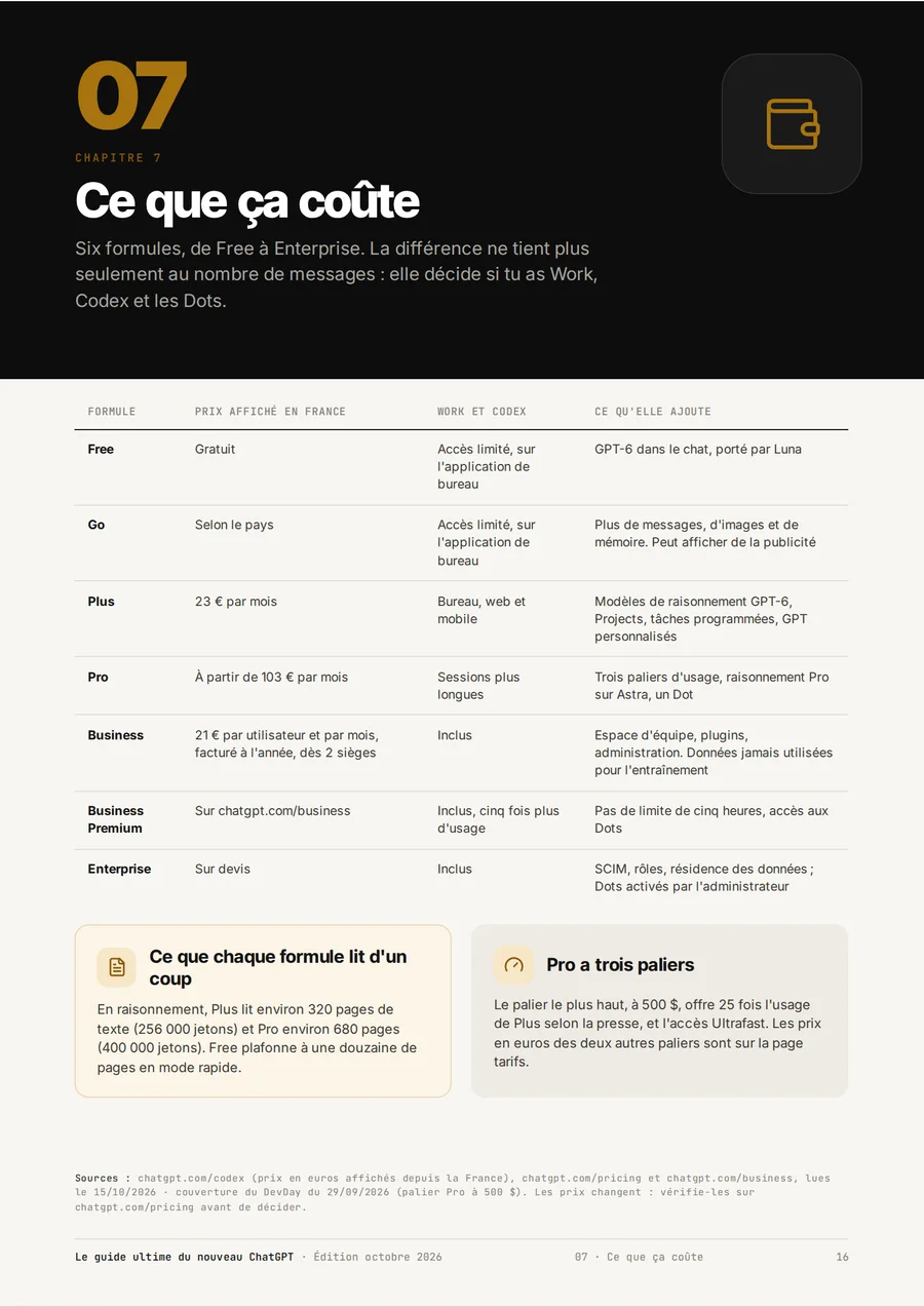 Page du guide : Ce que ça coûte