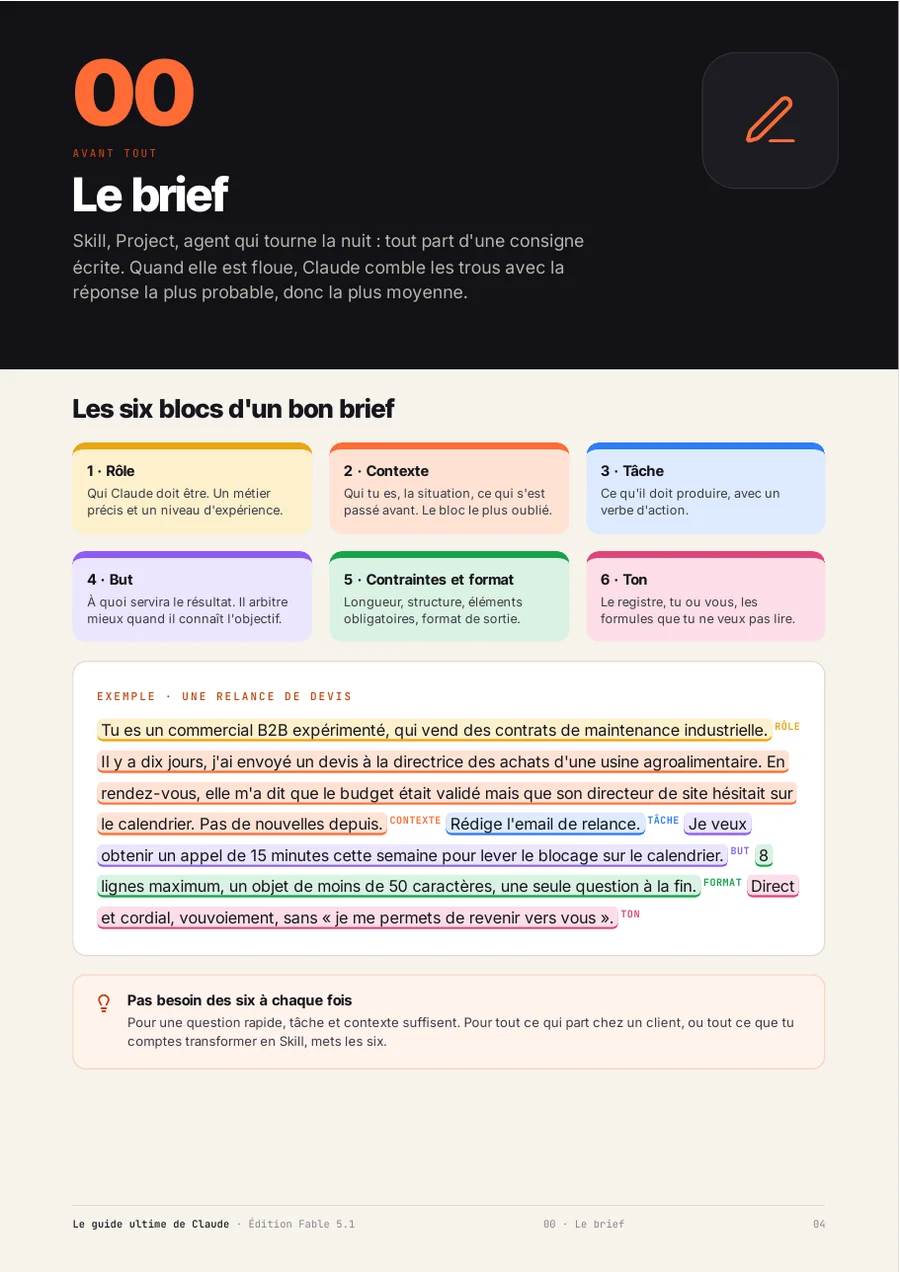 Page du guide : Le brief en six blocs