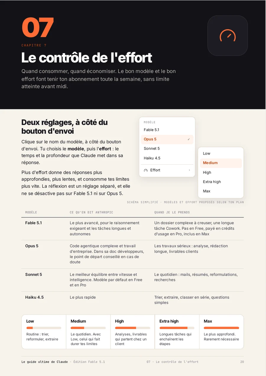 Page du guide : Choisir le modèle et l'effort